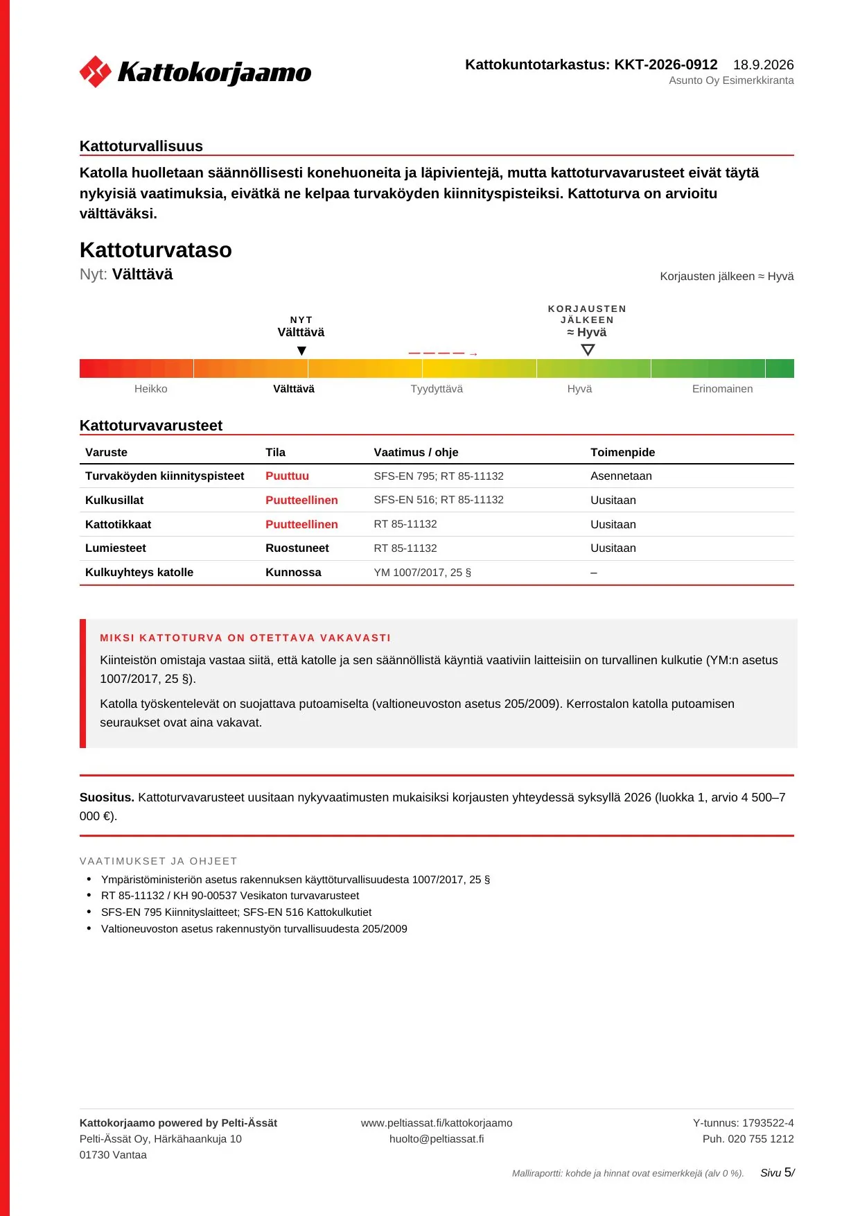 Malliraportin sivu: Kattoturvallisuus