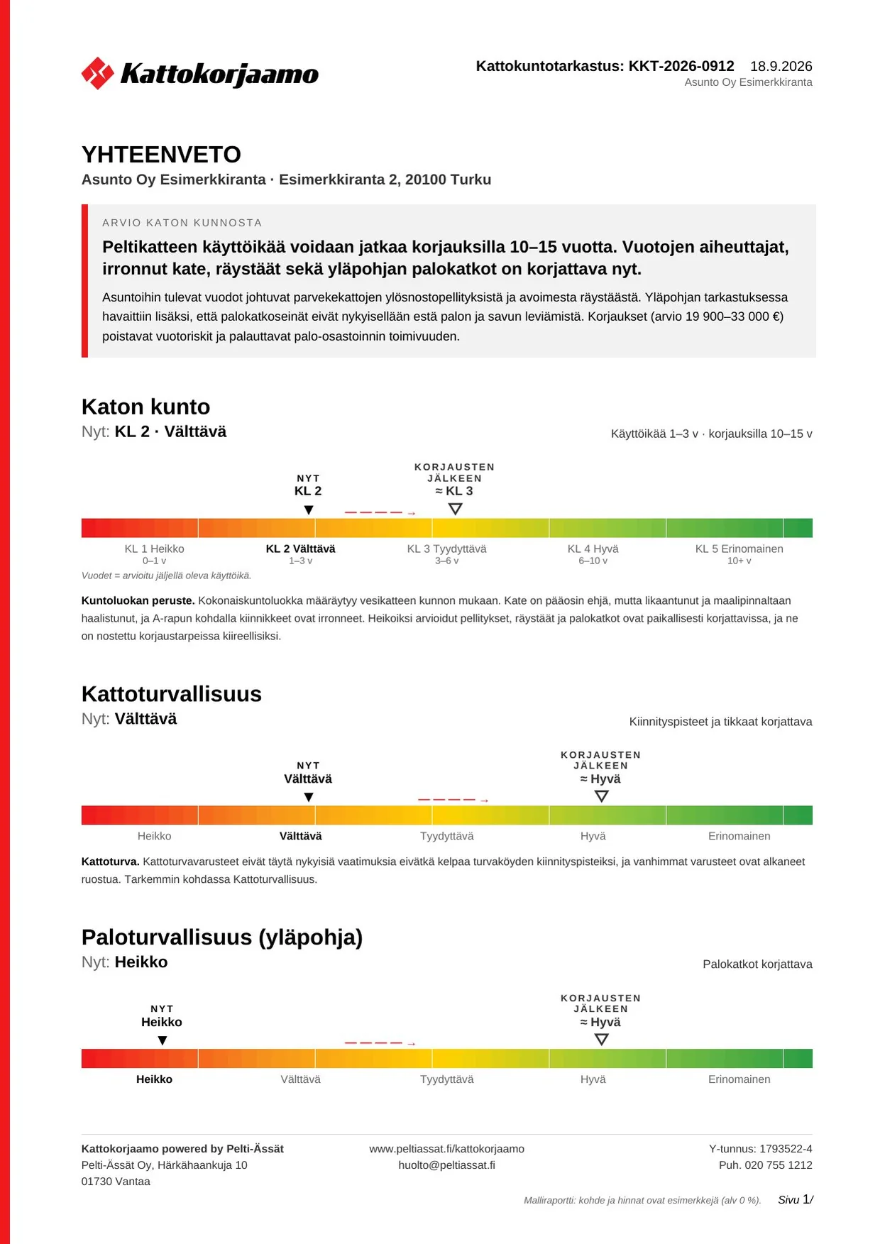 Malliraportin sivu: Yhteenveto